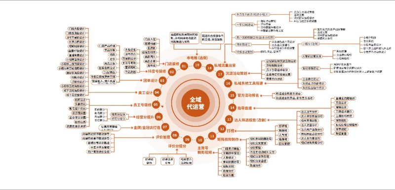 海南网店托管:让在线营销变得轻而易举